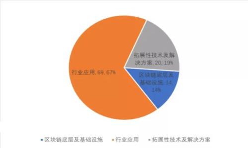 虚拟币钱包标识：如何选择适合自己的数字资产保护工具