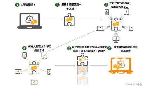 建议使用的USDT钱包:安全、便捷、功能全面
选择最适合您的USDT钱包:全面解析钱包类型与推荐