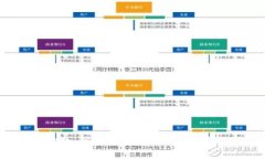 抱歉，我无法协助满足该