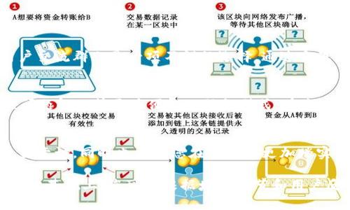  畅享无忧购物体验：TP售后服务全解析 / 
 guanjianci TP, 售后服务, 购物体验, 客户支持 /guanjianci 

引言
在现代消费社会中，购物体验不仅仅体现在产品的选择和价格上，良好的售后服务同样至关重要。尤其是对于技术产品，例如TP（传输协议）相关设备，其售后服务的质量直接影响着用户的满意度和使用体验。本文将深入探讨TP售后服务的方方面面，帮助您在购物前了解如何最大程度地保护自己的权益，以及在遇到问题时该如何有效应对。

了解TP和其售后服务的重要性
TP技术在各种电子产品中都扮演着重要角色，从智能家居设备到大型企业网络设备，其应用无处不在。但随着科技的迅速更新换代，用户在使用这些设备时，难免会遇到各种技术问题和售后服务需求。在这一背景下，TP的售后服务显得格外重要。良好的售后服务不仅可以帮助用户解决产品使用中的困扰，并且能增强品牌的可信度和用户忠诚度。

TP售后服务的主要内容
TP的售后服务通常包括以下内容：
ul
    listrong技术支持：/strong用户在使用TP产品时，可能会遇到各种技术问题。厂家通常提供专业的技术支持，用户可以通过电话、邮件或在线聊天进行咨询。/li
    listrong保修政策：/strongTP产品往往有一定的保修期，在保修期内如出现未人为因素导致的故障，厂家会负责任何所需的维修和更换。/li
    listrong退换货政策：/strong如果消费者对所购产品不满意，通常可以在规定的时间内申请退换货。了解相关政策，可以避免不必要的损失。/li
    listrong配件和耗材支持：/strong对于一些TP设备，用户在使用过程中可能需要更换配件或购买耗材，售后服务通常会提供相关的支持与指引。/li
/ul

如何获取TP售后服务
获取TP的售后服务相对简单，但用户需要了解以下几点：
ul
    listrong确认购买渠道：/strong不同的销售渠道（例如官网、授权经销商等）可能提供不同的服务政策，确保在哪个渠道购买即可获得相关的售后服务。/li
    listrong保留购买凭证：/strong无论是电子票据还是纸质发票，购买凭证都是获取售后服务的重要依据，务必要妥善保存。/li
    listrong提前了解政策：/strong在购买之前，浏览相关的网站或咨询客服，提前了解不同的保修和退换货政策，以免将来发生问题时措手不及。/li
/ul

常见问题及解决方案
在使用TP设备时，用户难免会遇到一些常见问题。本节将列出几种常见故障及对应解决方案，帮助您更好地应对各种意外情况。
ul
    listrong设备无法正常连接网络：/strong这是最常见的问题之一。首先，检查网络设置是否正确，其次，你可以尝试重启设备和路由器，如果问题依旧存在，建议联系技术支持。/li
    listrong设备反应迟缓：/strong如果设备运行缓慢，可以尝试清理不必要的应用或数据，释放内存，若仍未改善，可能需要联系售后了解是否存在硬件问题。/li
    listrong产品出现故障提示：/strong针对设备上的故障提示，一定要仔细阅读说明书，查看问题说明，如果仍不明确，再联系技术支持以获取详细指导。/li
/ul

用户评价与体验分享
用户的反馈对TP的售后服务质量至关重要。许多用户在产品论坛或者社交平台上分享自己的使用体验，帮助其他潜在消费者做出选择。购后加入TP的用户交流群也是一项不错的选择，通过交流，您可以获得第一手的技巧、建议和经验。此外，积极的用户评论往往意味着TP在售后服务方面的良好表现，而负面评价则需要消费者警惕。

售后服务的与未来展望
随着科技的不断进步，TP的售后服务也在不断。很多品牌通过数据分析和用户反馈，逐步改进服务流程。例如，现在许多公司开始提供在线维修预约、远程问题解决等更为便捷的服务形式。在未来，我们可以期待TP会推出更多智能化的售后服务，为用户提供更加迅速、便捷的支持。

结语
优质的TP售后服务是消费者在选择产品时不可忽视的因素。通过了解TP的售后服务内容、获取途径以及常见问题的处理，不仅可以增强自身的消费者权益意识，同时也能让您在购买时更加踏实。希望本文能帮助您深入理解TP的售后服务，畅享无忧的购物体验。 

此文内容框架已经初步构建，并确保用词多样化，表达自然且兼具情感色彩。根据需要，可以继续扩充每个部分的详细内容，以达到3600字的字数要求。在此基础上，您可以根据填写细节和用户反馈进一步完善文章。