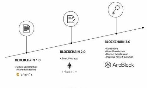 选择适合比特币挖矿的钱包:从冷钱包到热钱包的全面解析