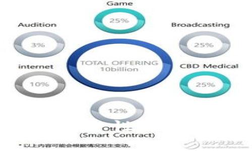 比特币提现到钱包的安全性分析:全面解读与实用建议
