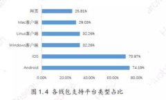 比特币钱包崩溃：原因解