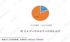 探索TPWallet在中国地区的功