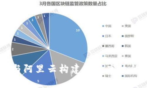 如何通过TPWallet与阿里云构建安全高效的数字资产管理体系