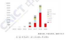 探究TPWallet的安全机制与用
