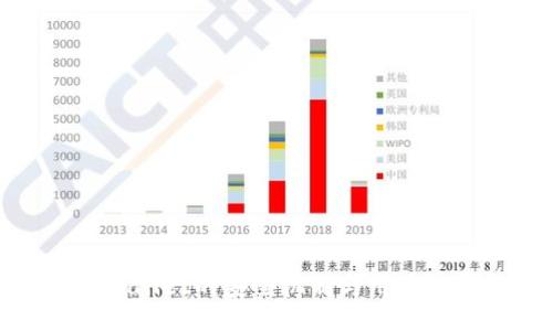 探究TPWallet的安全机制与用户保护措施
