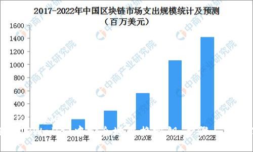 aprendizaje
如何在TPWallet中安全地更换密钥:步骤与注意事项