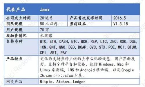 TP钱包USDT转账错误的处理指南：如何安全追回你的资金