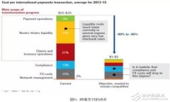 如何在TPWallet中将账户金额
