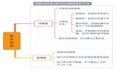 如何重置TPWallet交易密码：