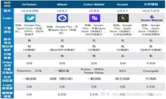 tpwallet忘记密码时的重设步
