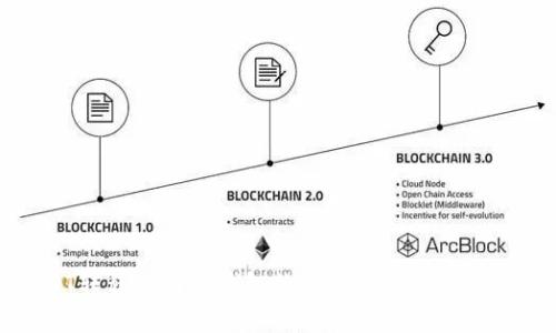 USDT转移到国外钱包的具体流程与注意事项