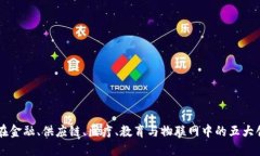区块链在金融、供应链、