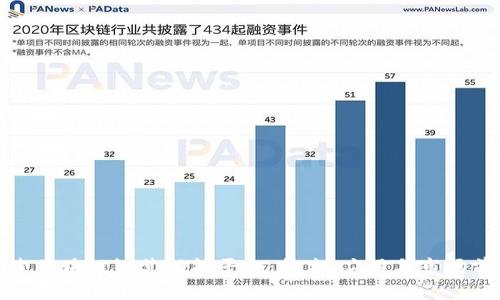 探索区块链智慧功能平台:技术、应用与市场前景