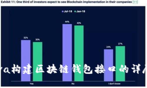 用Java构建区块链钱包接口的详尽指南