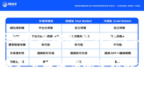 为了访问tpwallet论坛，您可以遵循以下步骤：

1. **访问官方网站**：首先，您需要访问tpwallet的官方网站。确保您输入的网址是正确的，避免访问假冒网站。

2. **查找论坛链接**：在官方网站上，通常会有导航菜单或链接，指向社区、论坛或支持页面。仔细浏览页面，寻找关于论坛的链接。

3. **注册账户**：对于某些论坛，您可能需要注册一个账户才能查看帖子或参与讨论。根据指示完成注册流程，并确保您输入的电子邮件地址是有效的。

4. **登录论坛**：注册后，使用您的账户信息登录论坛。

5. **浏览和参与**：一旦进入论坛，您可以浏览各种主题、发帖或回复其他用户的帖子。在参与讨论时，请遵守论坛的社区规则和礼仪。

如果您在访问时遇到问题，可以查看网站的帮助或支持部分，获取更多有关访问论坛的指导信息。