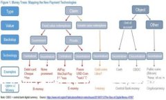深入探讨2009年比特币冷钱