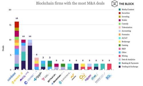 深入探索TP钱包:如何通过DApp项目提升数字资产管理效率