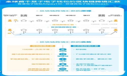 揭秘TPWallet账户意外充值数百万币的背后真相