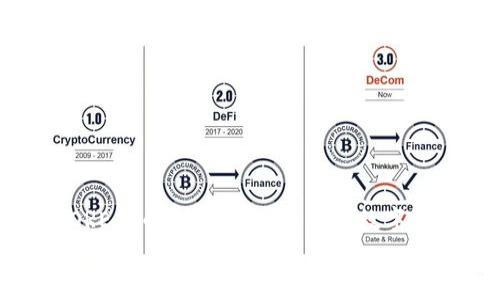   将CORE代币安全转移至TPWallet的详细步骤与注意事项 / 

 guanjianci CORE, TPWallet, 加密货币, 钱包转移 /guanjianci 

引言
随着区块链技术的迅猛发展，越来越多的用户开始重视数字资产的管理与安全。CORE代币是一种备受瞩目的加密货币，而TPWallet则是一个功能丰富、安全便捷的数字钱包平台。将CORE代币转移至TPWallet不仅能提升资金的安全性，还能方便用户在TPWallet中进行交易和管理。接下来，我们将详细介绍这一过程的具体步骤与注意事项。

步骤一：准备工作
在开始转移之前，确保你已经完成以下准备工作：
ul
    li确认你拥有CORE代币，并了解其当前的市场价值与用途。/li
    li下载并安装TPWallet应用程序，或访问其官网进行注册。/li
    li确保你的设备安全，避免在公共场合或不安全的网络环境下完成操作。/li
/ul

步骤二：创建TPWallet账户
如果你尚未拥有TPWallet账户，下面是创建账户的简要步骤：
ol
    li访问TPWallet的官方网站或下载其移动应用。/li
    li点击注册按钮，填写必要的信息，如邮箱地址、登录密码等，并接受相关条款。/li
    li完成邮箱验证，确保账户的安全性与完整性。/li
/ol
一旦账户创建成功，你将看到一个独特的钱包地址，这个地址将用于接收你的CORE代币。

步骤三：获取TPWallet地址
在TPWallet中获取你的钱包地址十分简单：
ol
    li登录你的TPWallet账户。/li
    li在主界面中，选择“资金”或“资产”选项。/li
    li找到CORE代币，点击获取地址，系统会提供一个以“0x”开头的字符串，这就是你的接收地址。/li
/ol
复制此地址，要确保无误，避免因地址错误导致代币丢失。

步骤四：在CORE平台上发起转账
现在，你可以使用CORE代币的所在平台发起转账。以下是常见步骤：
ol
    li登录CORE代币所在的交易平台或钱包。/li
    li选择“转账”或“提现”选项。/li
    li在接收地址框中粘贴TPWallet中的钱包地址。/li
    li输入要转账的CORE数量，并确认转账费用。/li
    li仔细核对所有信息，确保无误后，提交转账请求。/li
/ol

步骤五：确认转账状态
转账完成后，建议及时检查状态：
ul
    li返回CORE的平台，查看转账记录确认交易状态。/li
    li在TPWallet中查看是否成功收到资产，通常转账在几分钟内会更新。/li
/ul
在交易过程中，如果遇到延迟，可能是网络繁忙，请耐心等待。

步骤六：安全注意事项
在整个转移过程中，请时刻保持警觉。以下是一些安全提示：
ul
    li确保你使用的设备和网络是安全的，避免公共Wi-Fi。/li
    li定期更换TPWallet的登录密码，并使用复杂且唯一的密码。/li
    li开启TPWallet的双重认证功能，以增加账户的安全性。/li
    li定期检查你的钱包地址，以确保没有异常转账记录。/li
/ul

结论
将CORE代币转移至TPWallet是一个相对简单的过程，只需遵循上述步骤，你就能够安全地管理自己的数字资产。通过TPWallet，你不仅可以优雅地管理CORE代币，还能探索更多的数字资产投资机会。同时，要保持对自身资产安全的警惕，尽量避免潜在的风险。
希望这篇文章能为你提供清晰的指引，让你的加密货币之旅更加顺利！如有其他疑问或需求，欢迎随时查阅相关资料或咨询专家获取帮助。