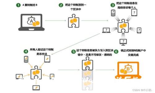 安卓手机下载安装TPWallet的详细指南