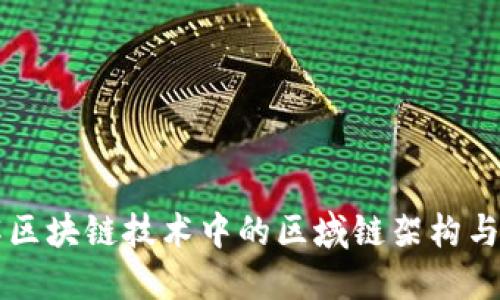 深入了解区块链技术中的区域链架构与应用探索