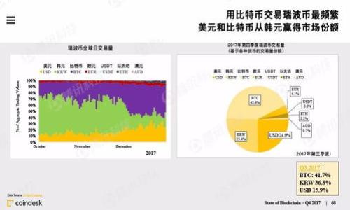 : 最新苹果版本TPWallet下载指南：轻松管理您的数字资产
TPWallet, 数字资产管理, 苹果下载, 加密货币/guanjianci

引言：数字资产管理的新时代
随着加密货币的迅猛发展，越来越多的人开始关注如何高效地管理自己的数字资产。TPWallet作为一款功能强大的数字资产管理工具，为用户提供了便捷的方式来存储和交易加密货币。尤其是对于苹果用户而言，最新版本的TPWallet更是带来了众多令人期待的新功能和。本文将详细介绍如何下载并使用TPWallet的最新版，帮助您轻松管理自己的数字财富。

最新版本TPWallet的主要功能
TPWallet不断更新和，以满足用户日益增长的需求。以下是最新版本的一些显著功能：
ul
    listrong多重货币支持：/strongTPWallet支持多种加密货币，用户可以在一个应用中管理所有的数字资产，大大提升了使用的便利性。/li
    listrong安全性增强：/strong采用先进的加密技术，确保用户的私钥和交易信息得到可靠保护，极大降低了安全隐患。/li
    listrong友好的用户界面：/strong全新的界面设计更符合用户习惯，的导航让每一次操作都变得流畅无比。/li
    listrong实时市场数据：/strong提供最新的市场行情，让用户能够及时把握投资机会，做出明智决策。/li
/ul

如何下载TPWallet最新版
下载TPWallet的最新版本非常简单。下面是详细步骤：
ol
    li打开您的苹果设备，确保已连接至稳定的互联网。/li
    li前往App Store，搜索“TPWallet”。/li
    li找到应用后，点击“下载”或“更新”按钮。如果您尚未安装，就会显示安装选项。/li
    li下载完成后，您可以在主屏幕上找到TPWallet的图标，点击即可启动应用。/li
/ol

设置TPWallet账户
成功下载后，您需要设置个人账户，以便能够使用TPWallet的所有功能。以下是步骤：
ol
    li打开TPWallet应用，您将看到欢迎页面。点击“创建新钱包”。/li
    li系统会提示您设置密码，请务必设置一个安全性高但又容易记忆的密码。/li
    li接下来，系统会生成一个助记词。请确保将其记录并保存在安全的地方，因为失去该助记词将无法找回您的资产。/li
    li完成设置后，您将进入TPWallet的主界面，可以开始添加和管理您的数字资产。/li
/ol

TPWallet的实际使用体验
使用TPWallet的过程中，用户可以享受到简单、直观的操作体验。但为了更好地提升您的使用效率，以下是一些使用小技巧：
ul
    listrong资产添加：/strong在主界面中选择“添加资产”，输入您想要添加的加密货币类型，即可自动同步余额和信息。/li
    listrong交易操作：/strongTPWallet支持简单易用的交易操作。只需输入交易金额和接收方地址，即可完成转账。/li
    listrong设定警报：/strong为了更好地把握市场动向，可以在设置中设定价格警报。系统会在币种价格达到预设值时通知您，有效把握最佳交易时机。/li
/ul

安全性与隐私保护
TPWallet始终将用户的安全性和隐私放在首位。采用了一系列安全措施以保护用户的信息安全：
ul
    listrong本地存储：/strong用户的私钥始终保存在用户设备上，而非服务器，确保您的资产不会受到网络攻击的威胁。/li
    listrong双重认证：/strong在进行大额交易时，TPWallet会要求用户进行双重认证，增加了一层防护措施。/li
    listrong不断更新的安全协议：/strongTPWallet团队会定期更新应用程序，修复已知漏洞，确保用户的数据安全。/li
/ul

用户反馈与社区支持
TPWallet的用户都对其简单易用的界面和强大的功能表示非常满意。社区支持也非常活跃，用户可以通过官方论坛和社交媒体获取帮助和建议。很多资深用户会分享他们的投资经验和操作技巧，助力新手迅速上手。

结语：未来数字资产管理的首选
总之，TPWallet作为一款优秀的数字资产管理工具，为用户提供了多样化的功能和出色的体验。无论您是加密货币的新手还是资深投资者，该应用都能够满足您的需求。通过简单的下载和设置，您将能轻松管理自己的数字资产，并抓住每一个投资机会。在这个快速发展的加密世界中，选择一款合适的工具将是您成功的关键。

常见问题解答
在使用TPWallet时，用户可能会遇到一些常见问题。以下是对这些问题的解答：
h4问：TPWallet支持哪些加密货币？/h4
答：TPWallet支持多种主流加密货币，如比特币、以太坊、瑞波币等。具体支持的货币种类可以在应用内查看。

h4问：如果我忘记了助记词，该怎么办？/h4
答：助记词是恢复钱包的唯一方式。如果遗失，将无法找回钱包中的资产。因此，请务必将助记词安全保存。

h4问：TPWallet的费用是多少？/h4
答：TPWallet在交易时可能会收取一定的网络手续费，但不收取额外的使用费用。具体费用取决于所选择的区块链网络。

感谢您的阅读！
希望通过这篇指南，能帮助到您顺利下载和使用TPWallet。无论是在加密货币投资还是数字资产管理的旅程中，TPWallet都将成为您得力的助手。