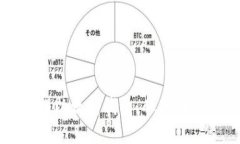 如何安全地选择和管理以