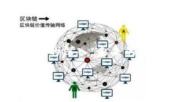   解析区块链技术在电子票