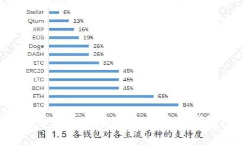 如何创建和管理一个安全的比特币钱包:逐步指南