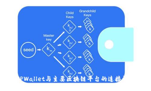 TPWallet与主要区块链平台的连接详解