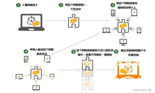 以下是针对“区块链诈骗”设计的一个和关键词示例：

识别区块链骗局：保护你的数字资产免受欺诈的有效策略