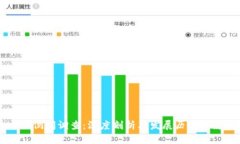 TPWallet倒闭调查：深度剖析