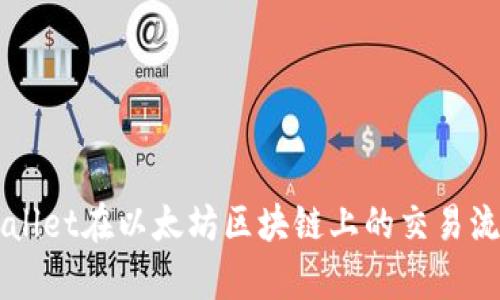 全面解析TPWallet在以太坊区块链上的交易流程及使用指南