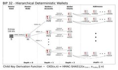 深度解析TPWallet 旧版本1