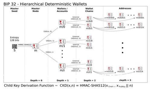深度解析TPWallet 旧版本1.3.4的功能与应用场景