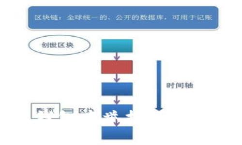 如何在区块链钱包中举报可疑交易或欺诈行为