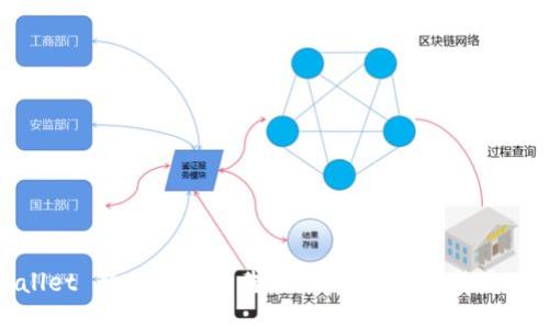 TPWallet 新版升级公告：全新体验与功能亮点揭秘