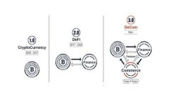 了解区块链对冲代理公司