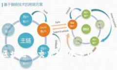2023年区块链社交新规：变