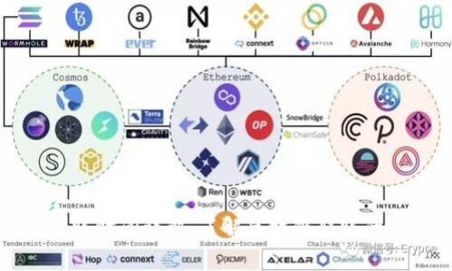 tpwallet转账到账时间详解：了解区块链转账的流程与影响因素