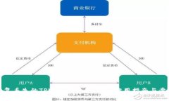 如何恢复丢失的TPWallet数字