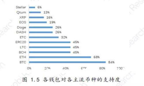 如何通过TPWallet轻松转入狗狗币：步骤解析与注意事项