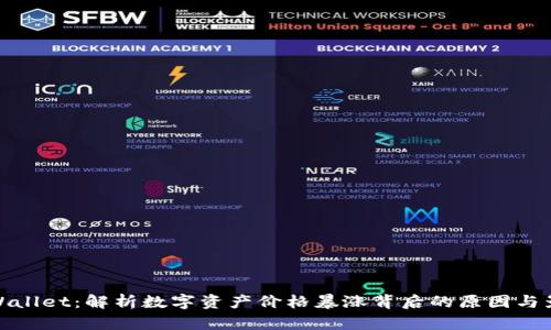 TPWallet：解析数字资产价格暴涨背后的原因与影响