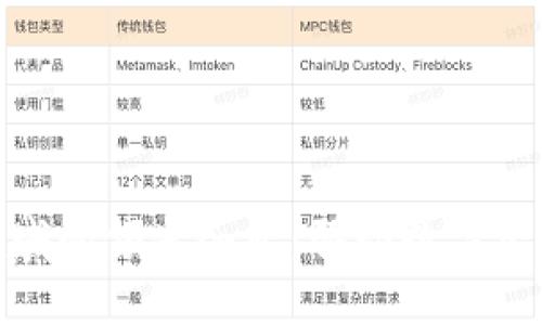 全球区块链领域的领先企业：驱动数字经济变革的先锋