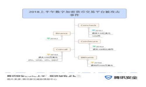 如何安全备份和导入数字钱包中的区块链资产：详尽指南