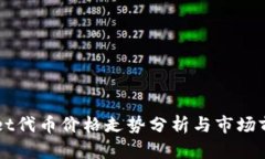 TPWallet代币价格走势分析与