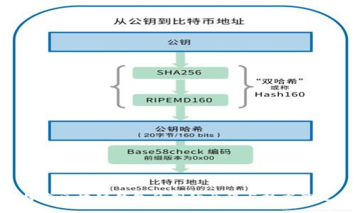 探索区块链钱包的创始历程与技术演进