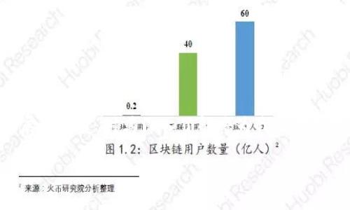 区块链相关试题大汇总：知识测试与应用场景

区块链技术自问世以来，因其去中心化、安全、不可篡改的特性而吸引了众多关注。为帮助学习者更好地理解这一技术，以下是一些区块链相关的试题，涵盖基础知识、核心概念、实际应用及未来发展等多个方面。这些试题不仅适合学生，还可供企业员工和技术爱好者自我测试，评估对区块链的理解程度。

基础知识问题

strong1. 什么是区块链？/strong
区块链是一种分布式数据库技术，将数据以“块”的形式存储，并通过加密技术将这些块串联形成链条。每个块中包含一定数量的交易数据，以及前一个块的哈希值，确保数据的安全与完整性。

strong2. 区块链的主要特征有哪些？/strong
ul
    listrong去中心化：/strong区块链网络没有中央控制点，数据由所有参与者共同维护。/li
    listrong不可篡改性：/strong一旦数据被记录在区块链上，便无法被修改或删除。/li
    listrong透明性：/strong所有交易记录对网络中的所有参与者可见，提高了信任度。/li
    listrong安全性：/strong通过加密算法保护数据，确保只有授权用户才能进行操作。/li
/ul

技术概念问题

strong3. 什么是智能合约？/strong
智能合约是一种自动执行、控制或文档相关法律行为的合约，它以代码形式运行在区块链上。智能合约能够在满足特定条件时自动执行合约条款，无需中介参与，从而提高执行效率与透明度。

strong4. 在区块链中，哈希函数的作用是什么？/strong
哈希函数在区块链中用作生成数据的唯一标识符。它接受输入数据并返回固定长度的字符串，使得相同输入始终产生相同输出，且微小的输入变动将导致输出结果的巨大变化。这一特性使得区块链能够快速且准确地验证数据的完整性与一致性。

应用场景问题

strong5. 区块链在金融行业的应用有哪些？/strong
区块链在金融领域的应用非常广泛，主要包括：
ul
    listrong数字货币：/strong比特币、以太坊等通过区块链技术实现去中心化的数字资产。/li
    listrong跨境支付：/strong区块链可以显著降低跨境交易的成本与时间，提高资金流动效率。/li
    listrong资产证券化：/strong通过区块链可以实现传统资产的数字化，方便流通与交易。/li
/ul

未来发展问题

strong6. 未来区块链技术可能面临哪些挑战？/strong
尽管区块链具有很多优势，但其发展仍存在一定挑战，包括：
ul
    listrong扩展性问题：/strong随着用户和交易数量的增加，区块链网络的性能可能出现瓶颈，需要寻找更好的解决方案。/li
    listrong能耗问题：/strong一些区块链使用的共识机制（如工作量证明）能源消耗巨大，可能对环境造成影响。/li
    listrong法律与监管：/strong各国对区块链和加密货币的法律法规尚不完善，导致行业发展面临不确定性。/li
/ul

实用技能问题

strong7. 如何设计并部署一个简单的智能合约？/strong
设计智能合约的基本步骤包括：
ol
    listrong确定合约的经济模型：/strong清晰定义合约的参与者、参与方式、合约条件等。/li
    listrong编写代码：/strong使用Solidity等语言编写智能合约代码，并在模拟环境（如Remix）中进行测试。/li
    listrong部署合约：/strong将合约代码部署到区块链平台上（如Ethereum），并进行交易测试，确保合约在真实环境中运作无误。/li
/ol

结语

以上试题涵盖了区块链的基础知识、技术概念、实际应用及未来挑战，旨在帮助学习者全面理解这一前沿技术。随着区块链的不断发展和演变，对其深入了解将为我们在数字经济时代中获取更多机会奠定基础。在学习过程中，建议学员结合实际案例、参与相关项目，以进一步提高实践能力。 

区块链基础与应用试题汇编，涵盖技术概念、实际案例